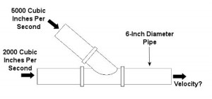 Calculate the velocity of water coming out of a double-entry pipe